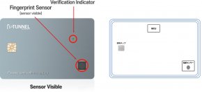 エターナル、利用者のセルフ指紋登録を支援し金融セキュリティの新しい道を開く“指紋認証スマートカード技術”の特許出願