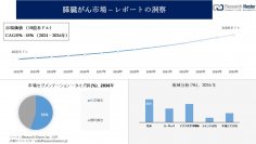 膵臓がん市場調査の発展、傾向、需要、成長分析および予測2024―2036年