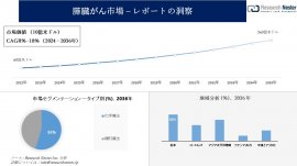 膵臓がん市場