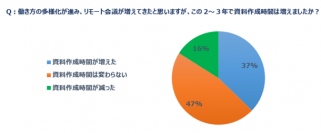 無料ウェビナー 第2弾！12月5日開催　「アドインツールで実現！PowerPoint資料作成の品質と効率を両立する方法」