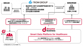 本協業のイメージ図 本協業のイメージ図