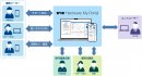 「Hardware My Portal」導入後イメージ 「Hardware My Portal」導入後イメージ
