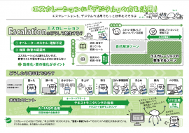 エスカレーションに「デジタル」の力を活用! エスカレーションに「デジタル」の力を活用!