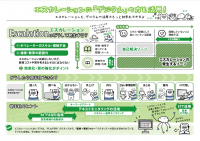 大好評シリーズ第3弾！コールセンター・電話の仕組みを解説！デジタルブック「デジタル×コールセンター編」公開