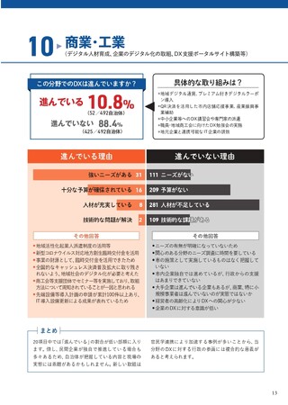 「商業・工業」分野における自治体DX進捗：全自治体の約11%が取り組みを実施 / 地域デジタル通貨やデジタルクーポンの導入、QR決済を活用した店舗応援事業、産業振興補助