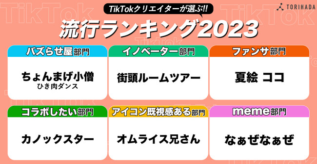 【TikTokクリエイターに聞いた】2023年のトレンドランキングをTikTokマーケティングのTORIHADAが発表！