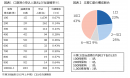 参加口数毎の申込者数と当選確率