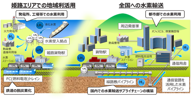 姫路エリアを起点とした水素輸送・利活用等に関する協業の基本合意について