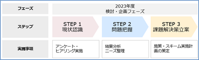 パーソルP&T「栃木県那須塩原市 地域企業等との協働方策検討業務」を受託　地域企業の脱炭素推進における効果的な施策及びスキーム構築を支援