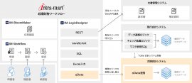 システム構成図 システム構成図