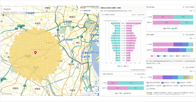 オンラインサービス”人流アナリティクス(R)”で地図・地理・商圏に関連するデータを大幅に強化