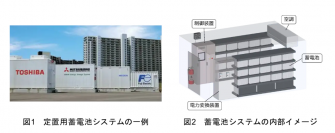 世界初！蓄電池システムの安全国際規格（運用中の変更・中古蓄電池の使用）が発行！