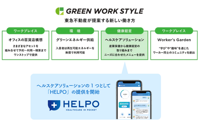 ヘルスケアアプリ「HELPO」が東急不動産の提供するウェルビーイングソリューション「GREEN WORK STYLE」で提供が開始されました