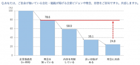 【セミナー開催報告】パーパスの設定がゴールではない！策定したパーパスを全社に浸透させていくための浸透施策を解説するセミナーを開催いたしました。