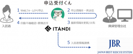 イタンジ×JBR 事業スキーム