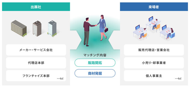 オンラインでできるBtoBマッチング「デジタル展示会」が12月1日にオープン！