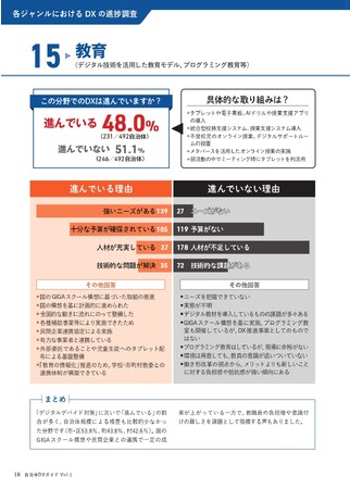 教育分野における自治体DX進捗状況：48%がデジタル化に取り組み　／　タブレットや電子黒板の導入、AIドリルや授業支援アプリ、統合型校務支援システムの導入、不登校児童へのオンライン・メタバース授業