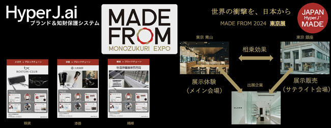 リーガルテックグループJAPAN MADE社、 ブランド＆知財保護システム「HyperJ.ai」の新機能でMONOZUKURI EXPO『MADE FROM 2024』の更なる進化を支援