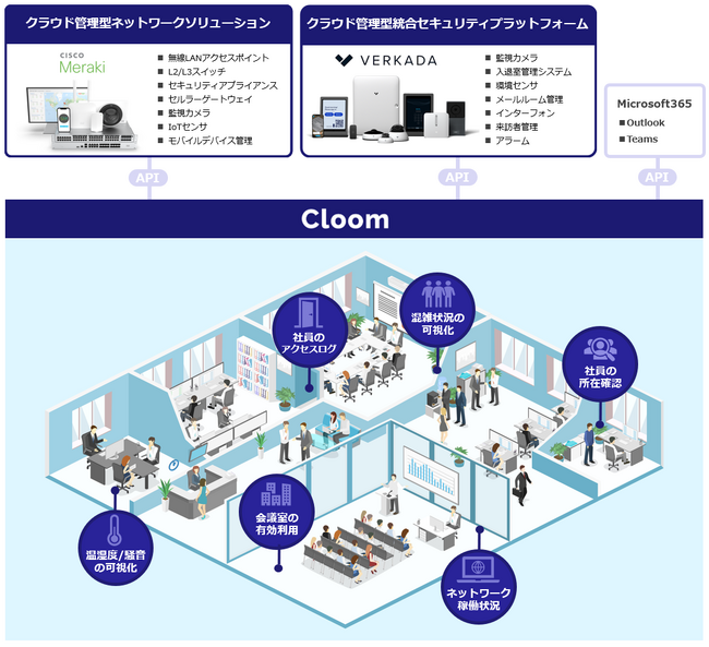高千穂交易、人・モノ・空間を繋ぎスマートオフィスを実現するクラウドサービス「Cloom（クルーム）」を独自開発しリリース