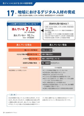 地域におけるデジタル人材の育成：自治体DX進捗率7.1%、小規模自治体の遅れが顕著