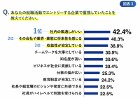 【12/15大阪開催】就活生が本当に知りたい情報、ご存じですか？自社が求める人材獲得に向けた情報発信戦略について解説するセミナーを実施いたします。