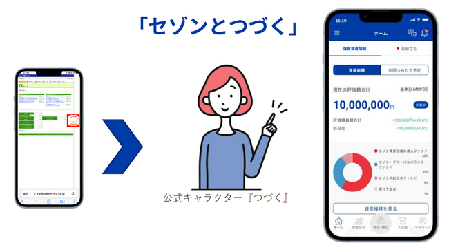セゾン投信新ネット取引　「セゾンとつづく」