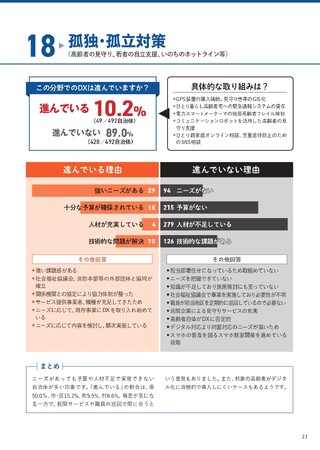 孤独・孤立対策における自治体DX進捗状況：10.2%がデジタル化に取組／GPS装置の購入補助、ひとり暮らし高齢者宅への通報システム、独居高齢者のフレイル検知、ひとり親家庭のオンライン相談、児童虐待防止