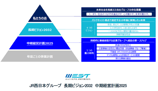 「JR 西日本グループイノベーション＆チャレンジデイ 2023」にて、JR西日本グループとスタートアップ企業をつなぐ課題先行型ピッチイベント（リバースピッチ）を開催します。
