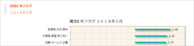 ＜テキストマイニング（TextVoice）による分析事例＞大手スーパーの不満に関する調査