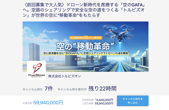 トルビズオン、二回目の新株予約権型クラウドファンディングにより5994万円の申込達成 - 開始後4分で約1500万円の目標募集額が集まる