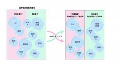 対象資産クロスチェックの重要性を提唱し、既存の動産評価を強化したサービスの提供を開始