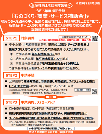 【速報：最大8,000万】令和5年度補正予算「ものづくり・商業・サービス補助金」公表！　ファインピースはAMS自動車整備補助金助成金振興社と共同で補助金をサポート