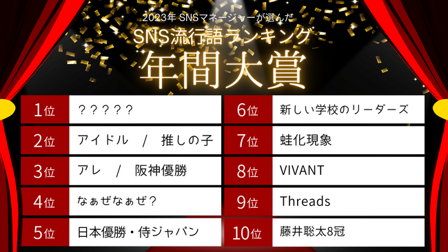 SNS流行語ランキング年間大賞2023発表！　3位「アレ／阪神優勝」、2位「アイドル／推しの子」1位は？