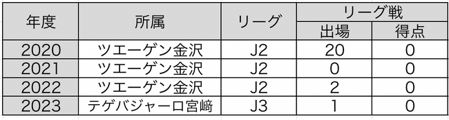 杉浦力斗選手 契約満了のお知らせ