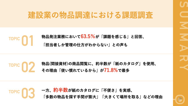 【建設業者の物品（間接資材）発注業務の課題】約半数が物品発注に「紙のカタログ」を使用、慣れている反面「現場で欲しい商品の確認ができない」などの課題も