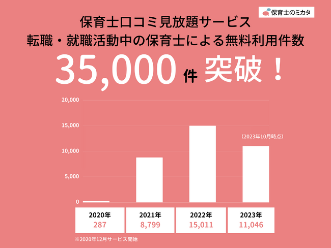 保育士職場口コミと保育園職場ランキングのダブル見放題サービス。転職・就職活動中の保育士による無料利用35,000件達成【保育士のミカタ】
