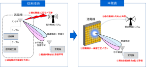【東芝】世界で初めて無線LANとの共存を実現するマイクロ波遠隔給電システムを開発