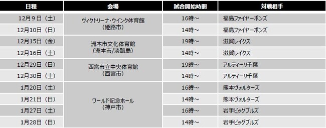 プロスポーツクラブと連携した地域活性化プロジェクト 神戸ストークスx 兵庫県x ふるさと納税 連携企画