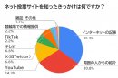 競輪のネット投票を知ったきっかけはなんですか？