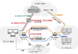 サービス概要図