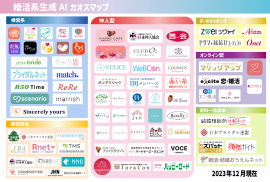 婚活系生成AIカオスマップ 2023 婚活系生成AIカオスマップ 2023