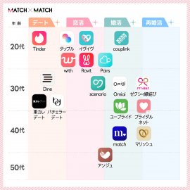 【2023年最新版】マッチングアプリ カオスマップ 【2023年最新版】マッチングアプリ カオスマップ