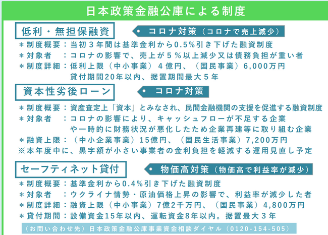 【無料相談】ファインピース、AMS 自動車整備補助金助成金振興社と「資金繰り支援」の無料相談を開催