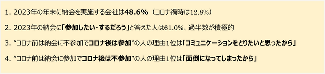 「銀のさら」の会員556名が回答コロナ禍時から伸長し、2023年は約50%が納会を実施予定！コミュニケーションの希薄化が参加・不参加理由にも大きく影響