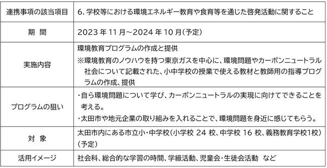 市立小中学校への環境教育の提供に関する基本合意書を太田市・おおた電力・太田都市ガス・東京ガスの4者で締結