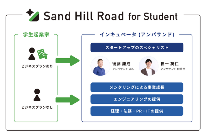 アンパサンドが学生向けの起業家支援プログラムSand Hill Road for Studentを開始