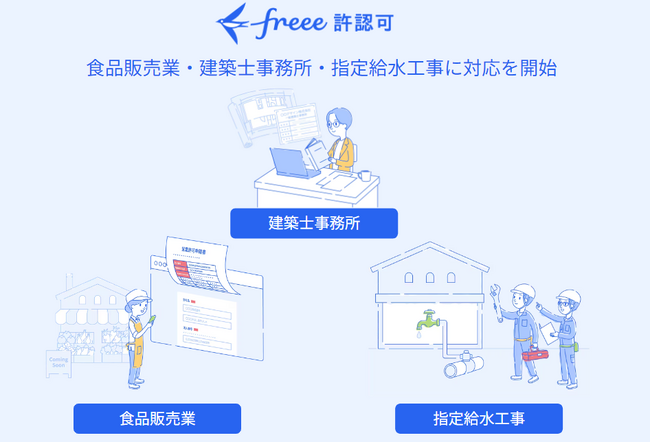 freee許認可、食品販売業・建築士事務所・指定給水工事に対応を開始