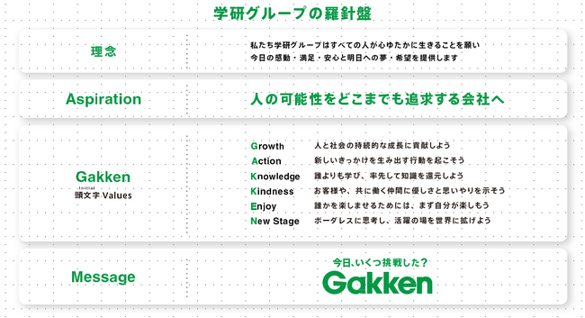 学研ホールディングスが新たなコーポレートアイデンティティを発表。キーワードは「挑戦」！ 「人の可能性をどこまでも追求する会社へ」を大志に掲げ、教育・医療福祉事業のトップカンパニーを目指す。