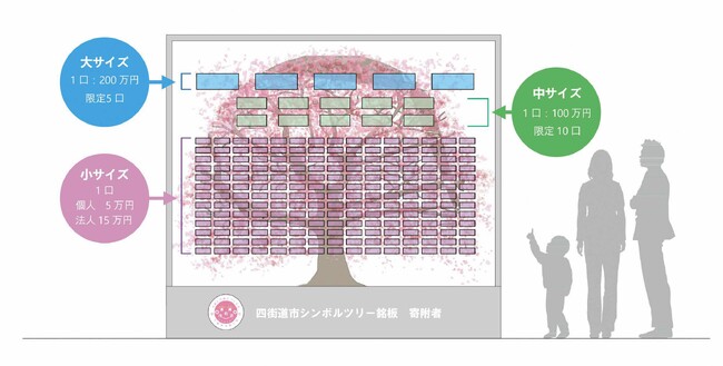 「新庁舎にあなたのお名前残しませんか」寄附募集開始！