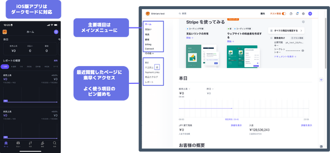 Stripe、ビジネスニーズに寄り添った決済機能を続々とアップデート